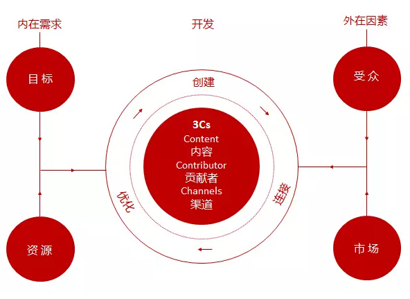 QQ截图20160511120457