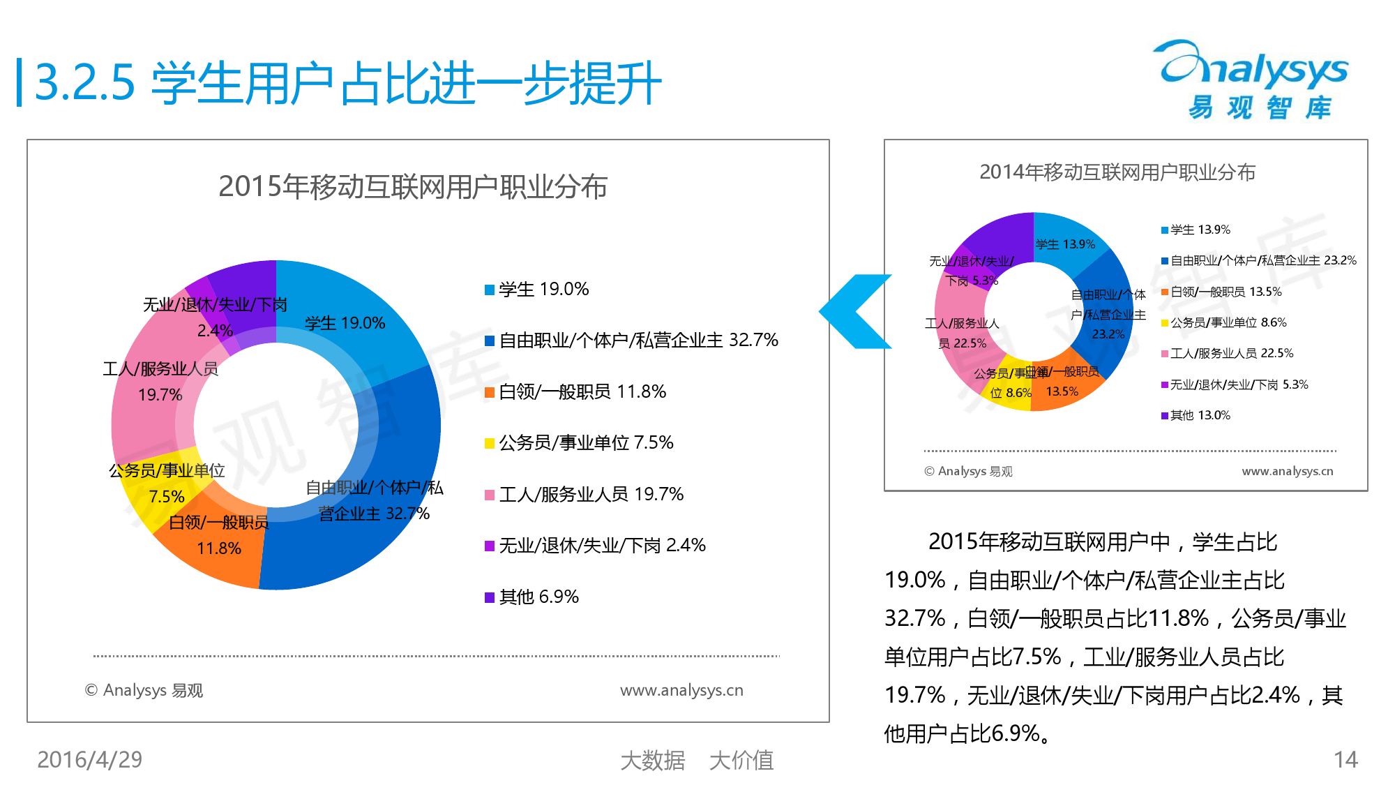 中国移动互联网用户行为统计报告2016_000014