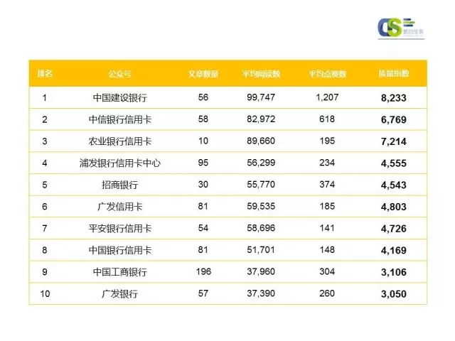 2016年第一季度微信品牌公众号运营报告（下）