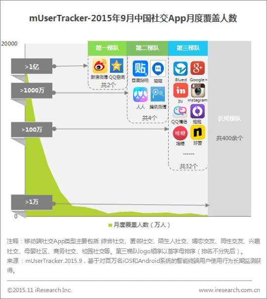 无秘：一个匿名社交应用的从生到死