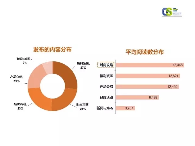 2016年第一季度微信品牌公众号运营报告（下）