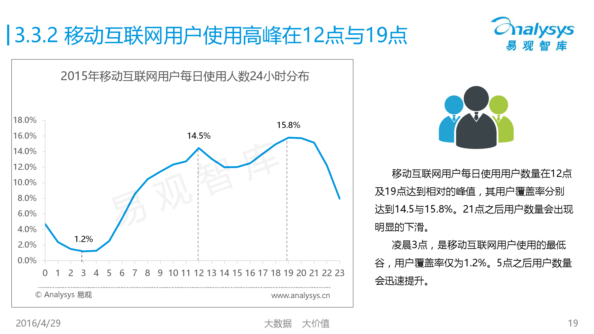 中国移动互联网用户行为统计报告2016_000019