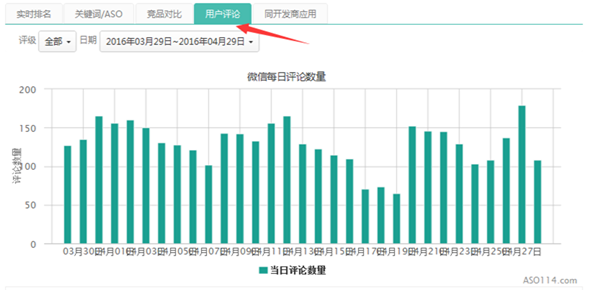 如何通过评论给自家App的ASO优化添块砖？