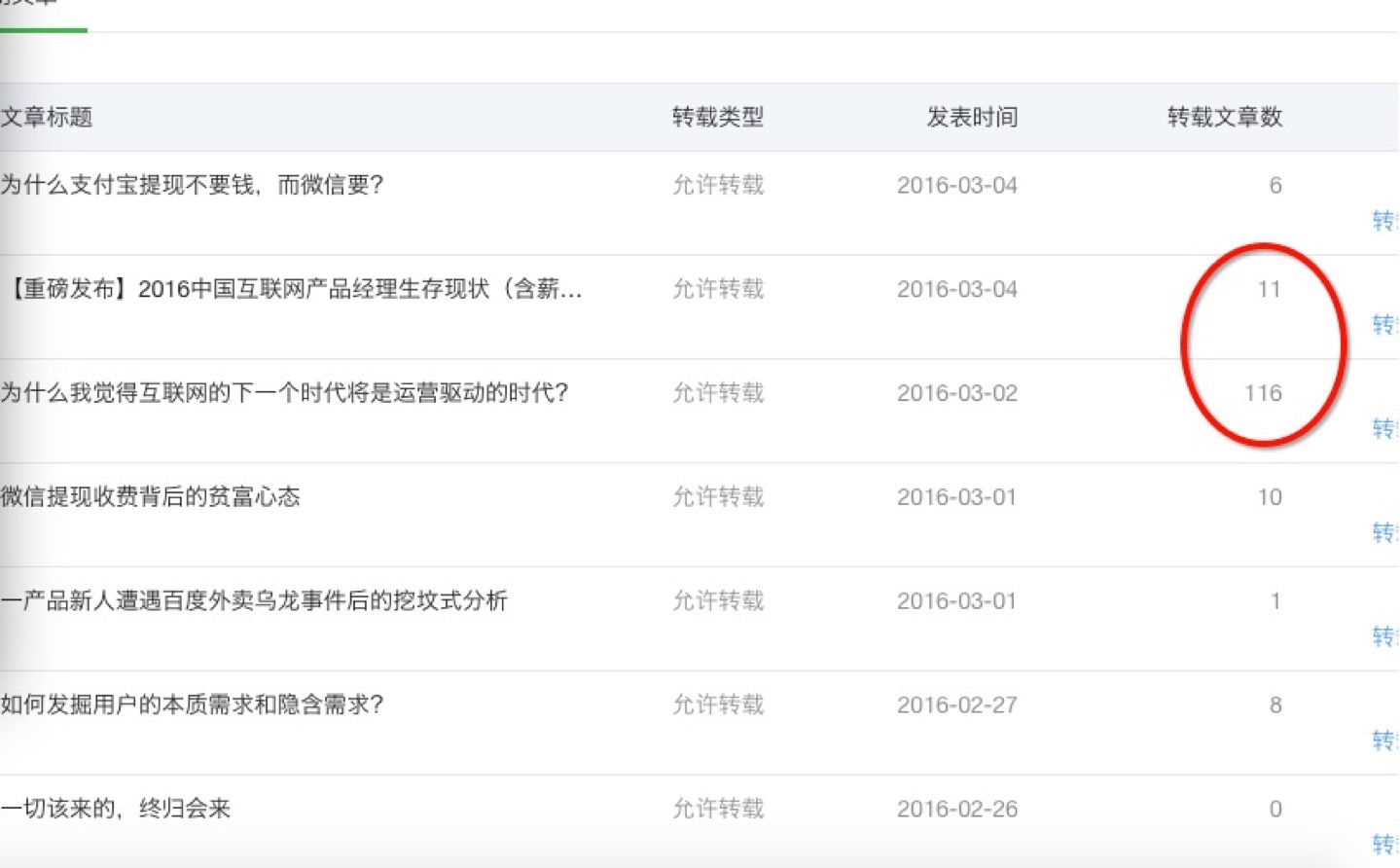 案例剖析：从0开始运营一个优质的原创公众号