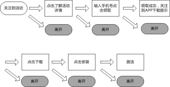 红包活动流程