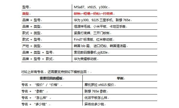 一号店SEO的系统化策略