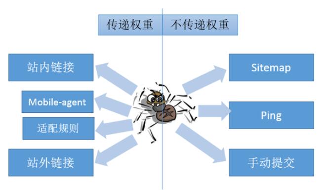 一号店SEO的系统化策略