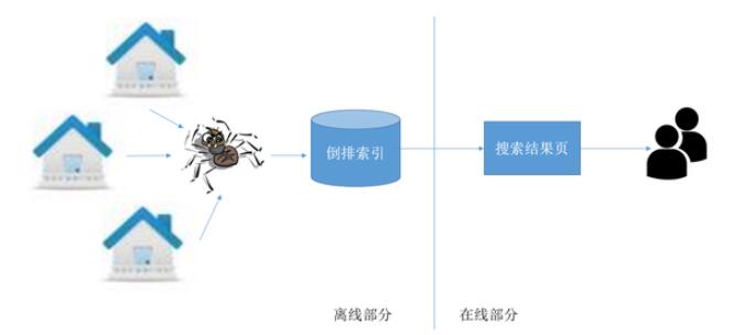 一号店SEO的系统化策略