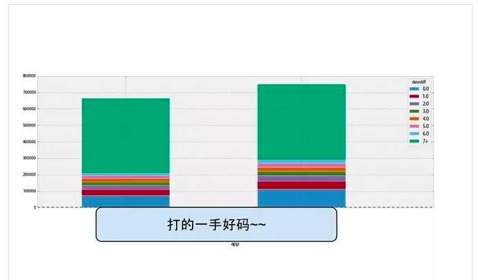 App增长：你每天关注的“日活”只是一个数字吗？