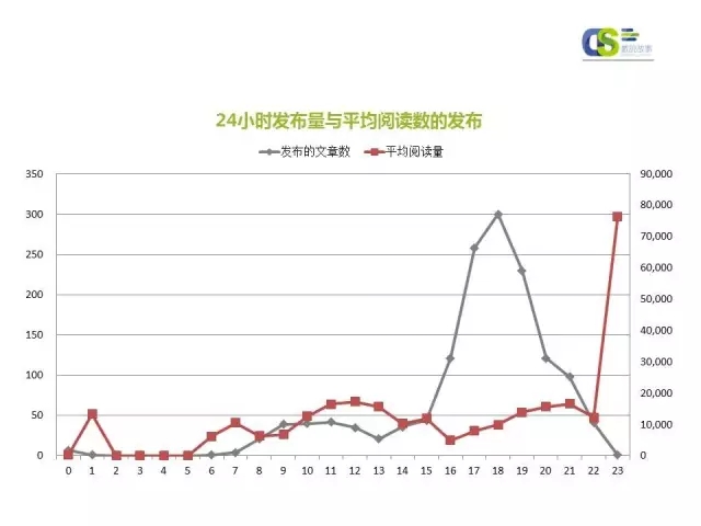 2016年第一季度微信品牌公众号运营报告（下）