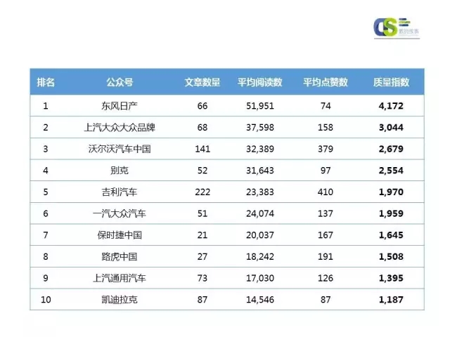 2016年第一季度微信品牌公众号运营报告（下）