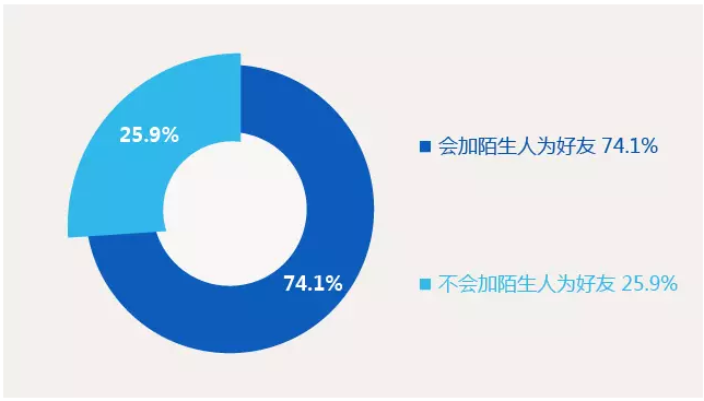 13页PPT：揭秘90后最全研究报告！