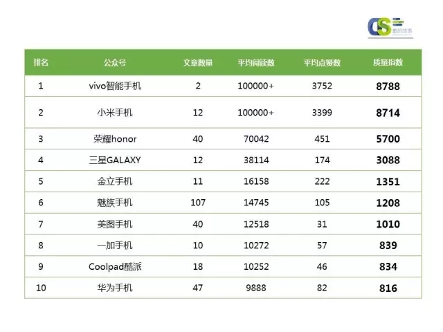 2016年第一季度微信品牌公众号运营报告（下）