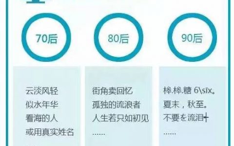 图片解说70、80、90后的差别