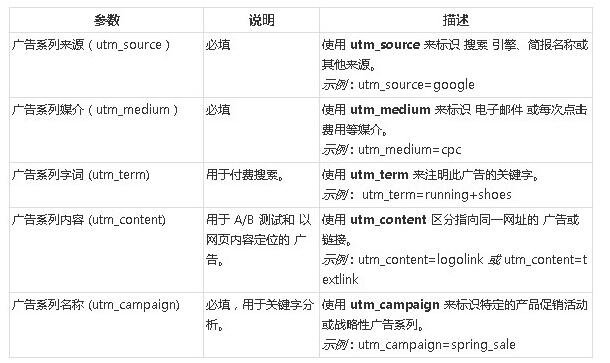 一号店SEO的系统化策略