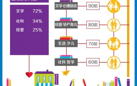 数局：关于“全民阅读”，你知道多少？