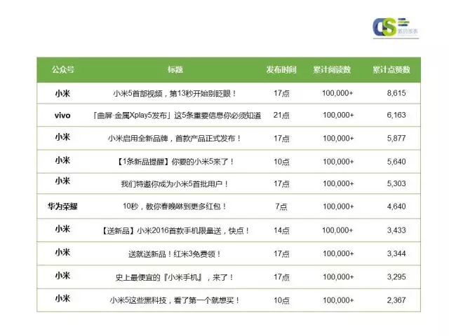 2016年第一季度微信品牌公众号运营报告（下）