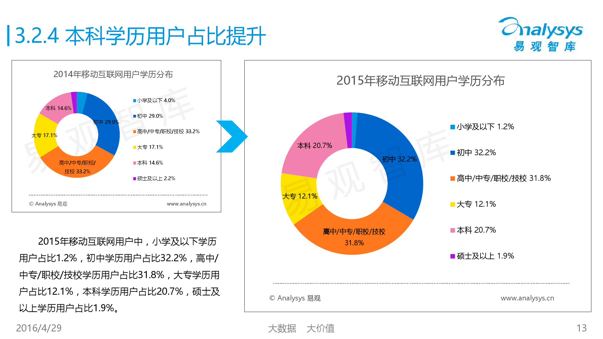 中国移动互联网用户行为统计报告2016_000013