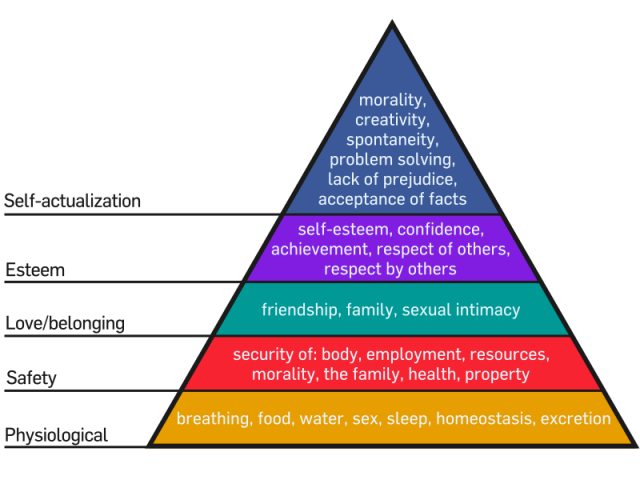 1463151343-5399-s-Hierarchy-of-Needs-640x480