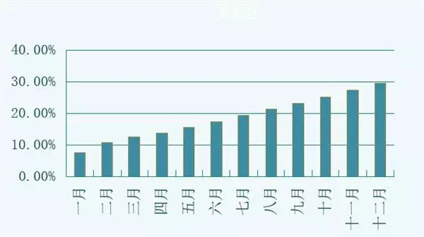 视频直播报告：全面爆发、分享红利与未来的机会