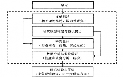 如何用量化方法进行用户研究