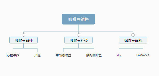 【SEO实战】如何挖掘关键词?