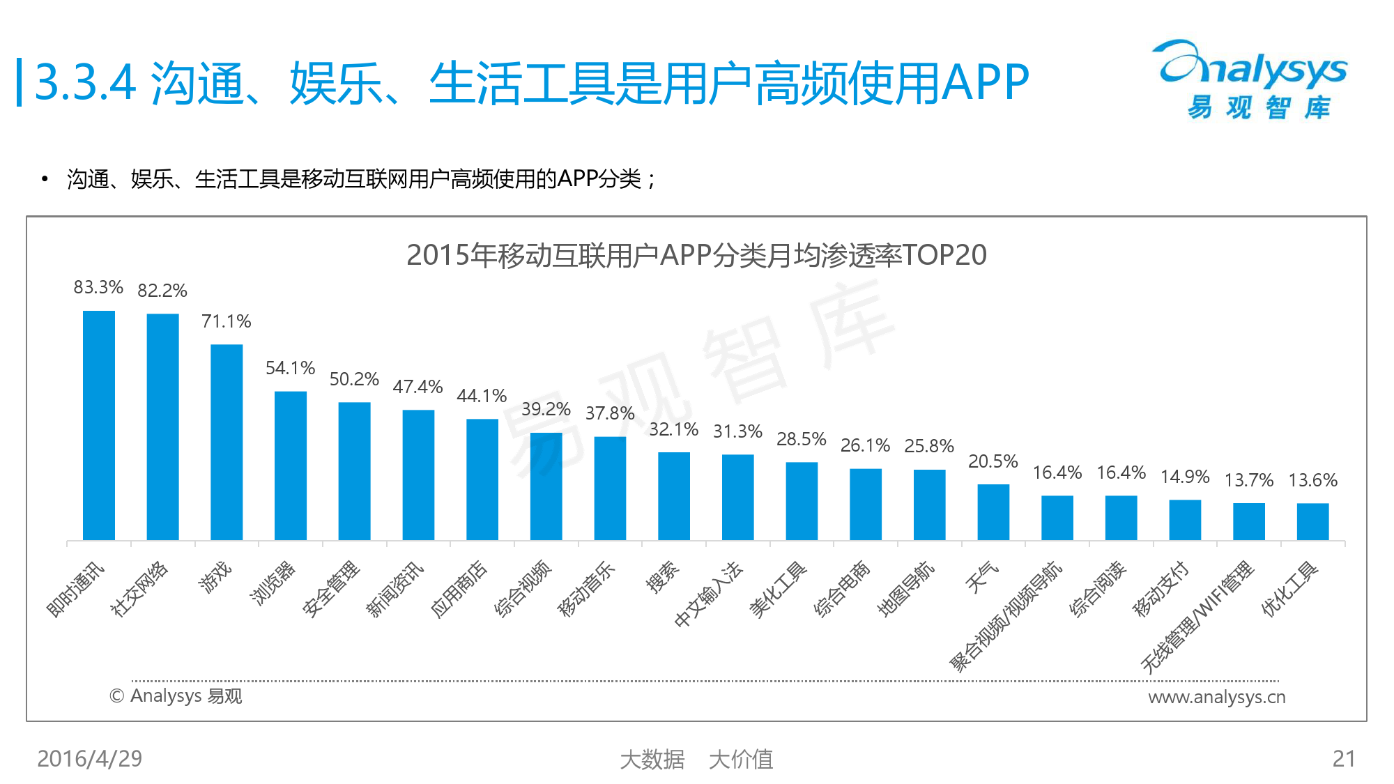 中国移动互联网用户行为统计报告2016_000021