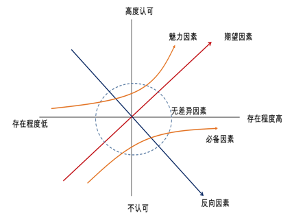 百度一线运营人员教你：怎样做活动用户才会感兴趣？