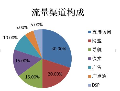 一号店SEO的系统化策略