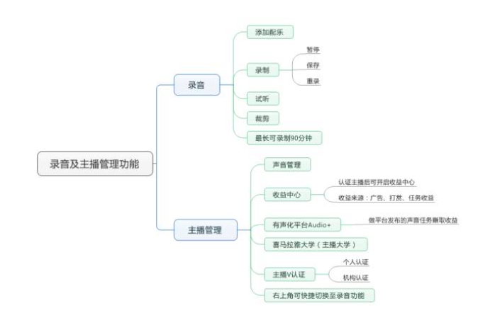 手把手教你做竞品分析