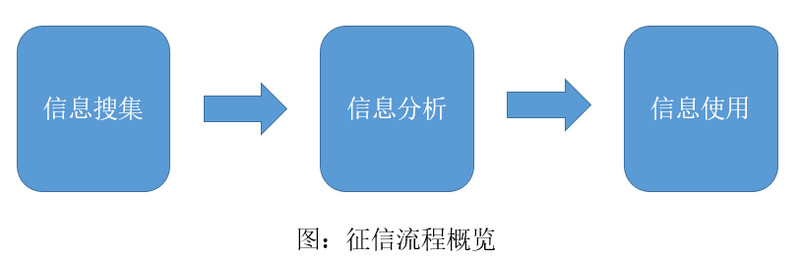 互联网金融分析之——换个角度看fintech