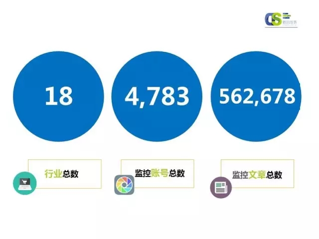 2016年第一季度微信品牌公众号运营报告（上）