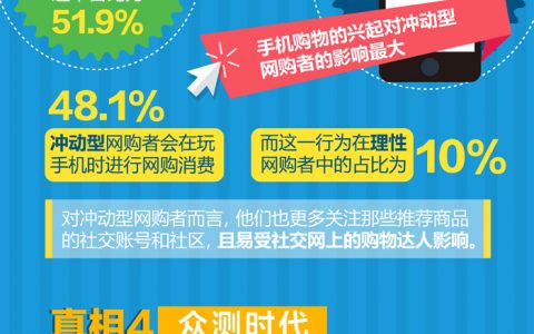 数局：中国人网购的7个真相
