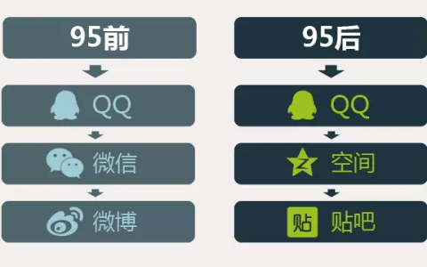 13页PPT：揭秘90后最全研究报告！