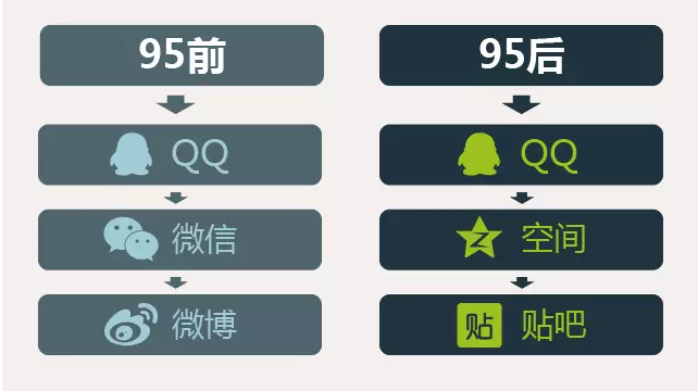 13页PPT：揭秘90后最全研究报告！