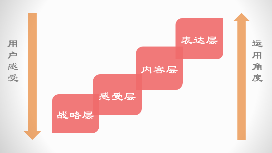 运营进阶：从0到1，开启运营成长之路