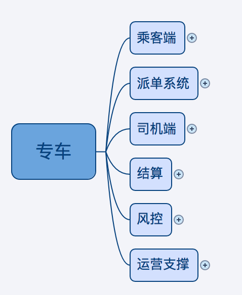 作为一个高水平的产品经理，什么才是分析问题的正确姿势？