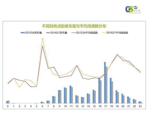 2016年第一季度微信品牌公众号运营报告（上）