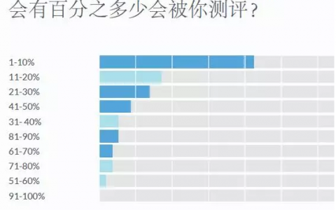 APP 出海必备：如何让媒体报道你的产品？