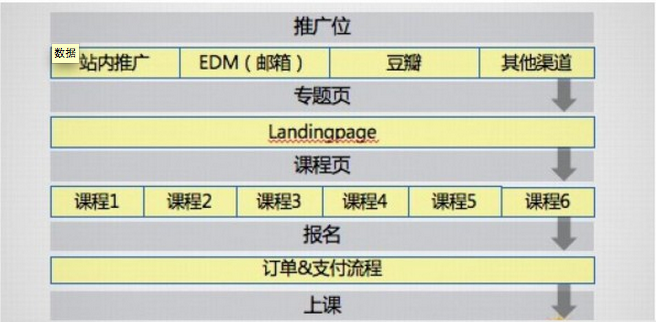 数据与运营：怎样有逻辑地运营你的产品？