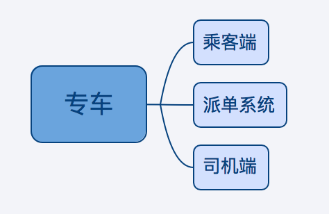 作为一个高水平的产品经理，什么才是分析问题的正确姿势？