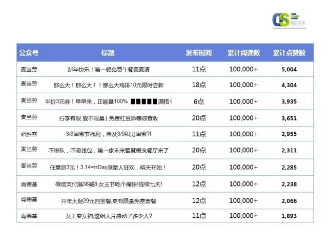 2016年第一季度微信品牌公众号运营报告（上）