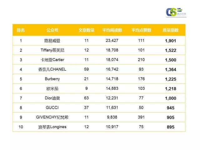 2016年第一季度微信品牌公众号运营报告（上）