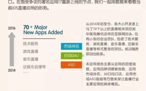 2016直播应用数据报告分析