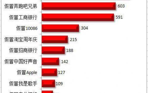 12321举报中心：2016年4月钓鱼网站TOP 10