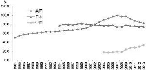 互联网金融分析之——换个角度看fintech