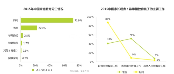 App 的产品运营推广工作分为几个部分，需要做什么样的事情？