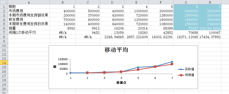 《谁说菜鸟不会数据分析 工具篇》笔记