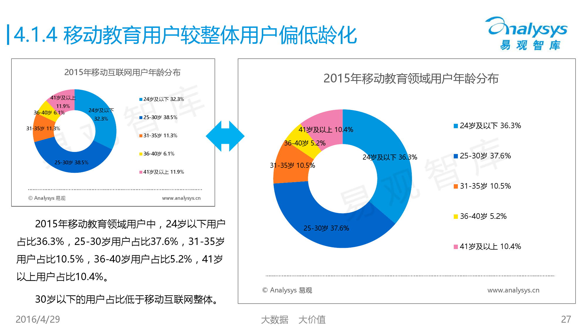 中国移动互联网用户行为统计报告2016_000027