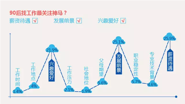 13页PPT：揭秘90后最全研究报告！